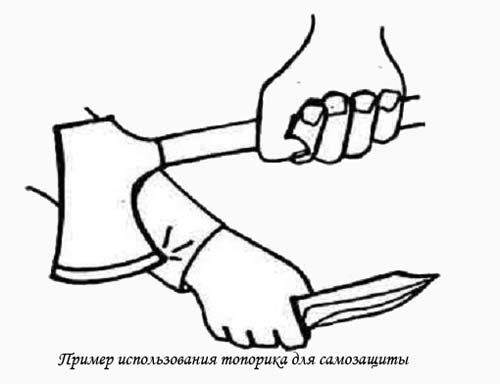 Пример использования топорика для самозащиты Нижним краем клинка топора фиксируют атакующие конечности